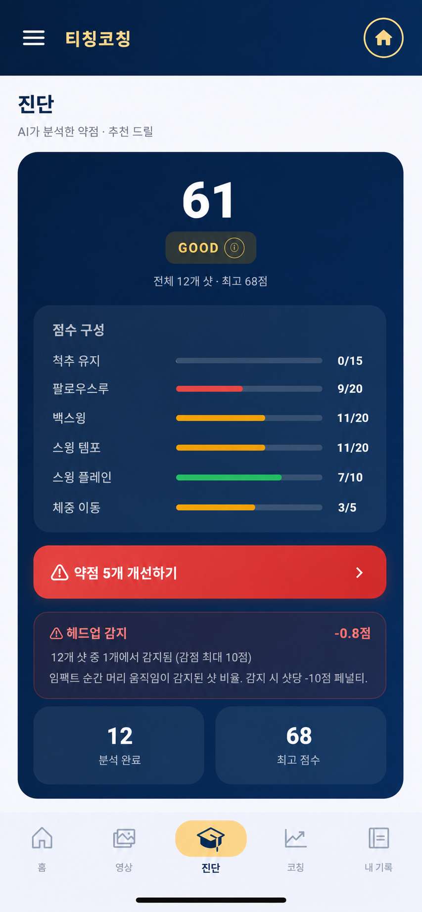 스윙 분석 결과 화면